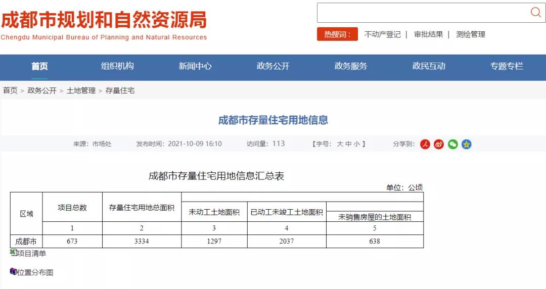 大起底！成都673宗存量地曝光，主城这些“捂盘王”藏不住了