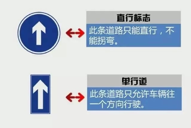 容易混淆的交通标志记好了不扣分,一分钟教你如何区分交通标志
