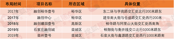 入石3年落子5盘,品质至上的融创交出了怎样的成绩单?