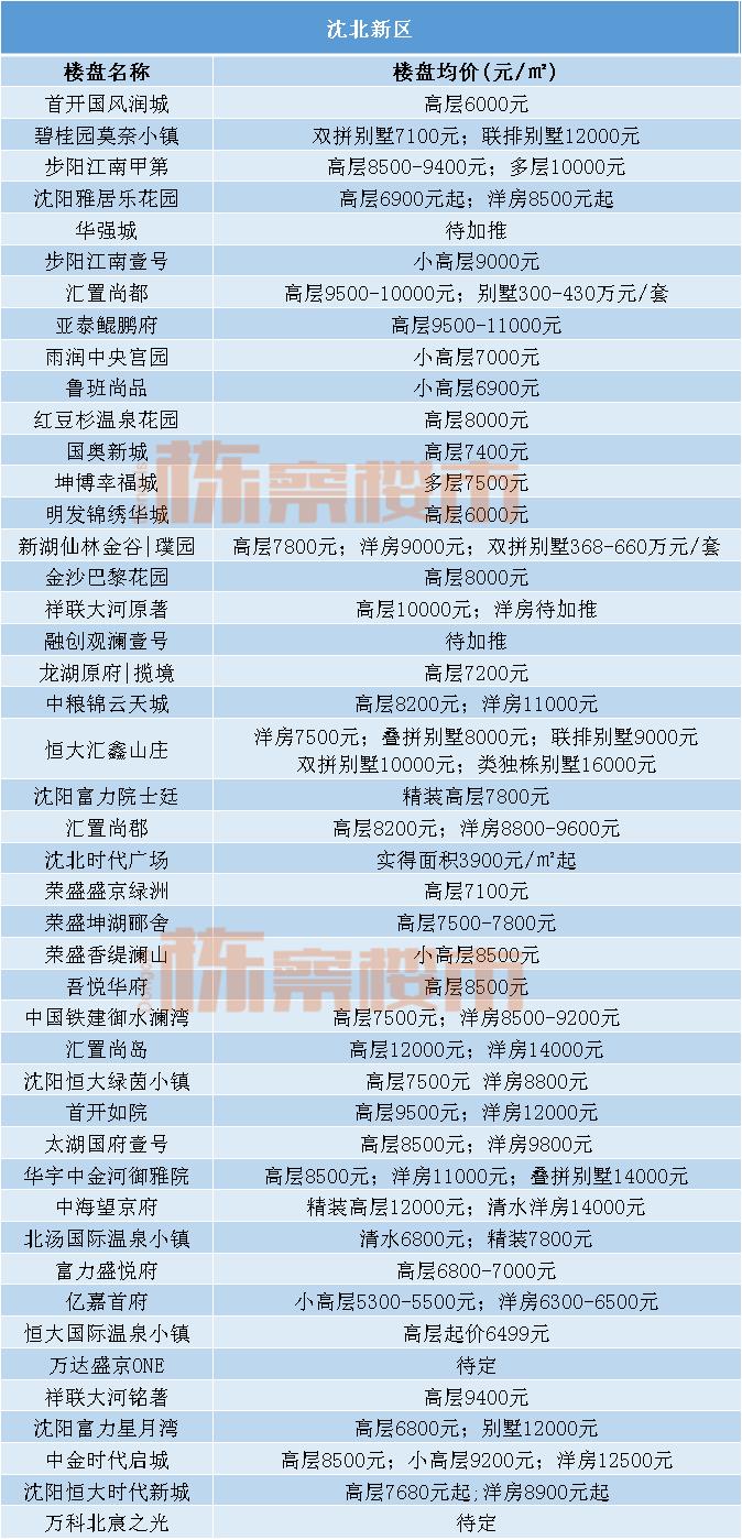 沈河区房价走势二手房,沈阳市沈河区房价走势最新消息