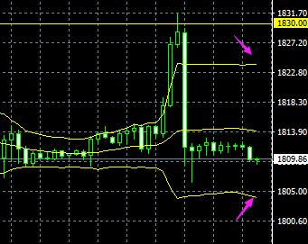 8月5日股市分析,8月5日股市分析预测