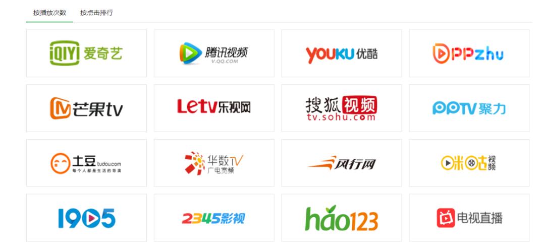 白嫖！全网VIP影视去广告，一个神器全部聚合，从此不为看片发愁