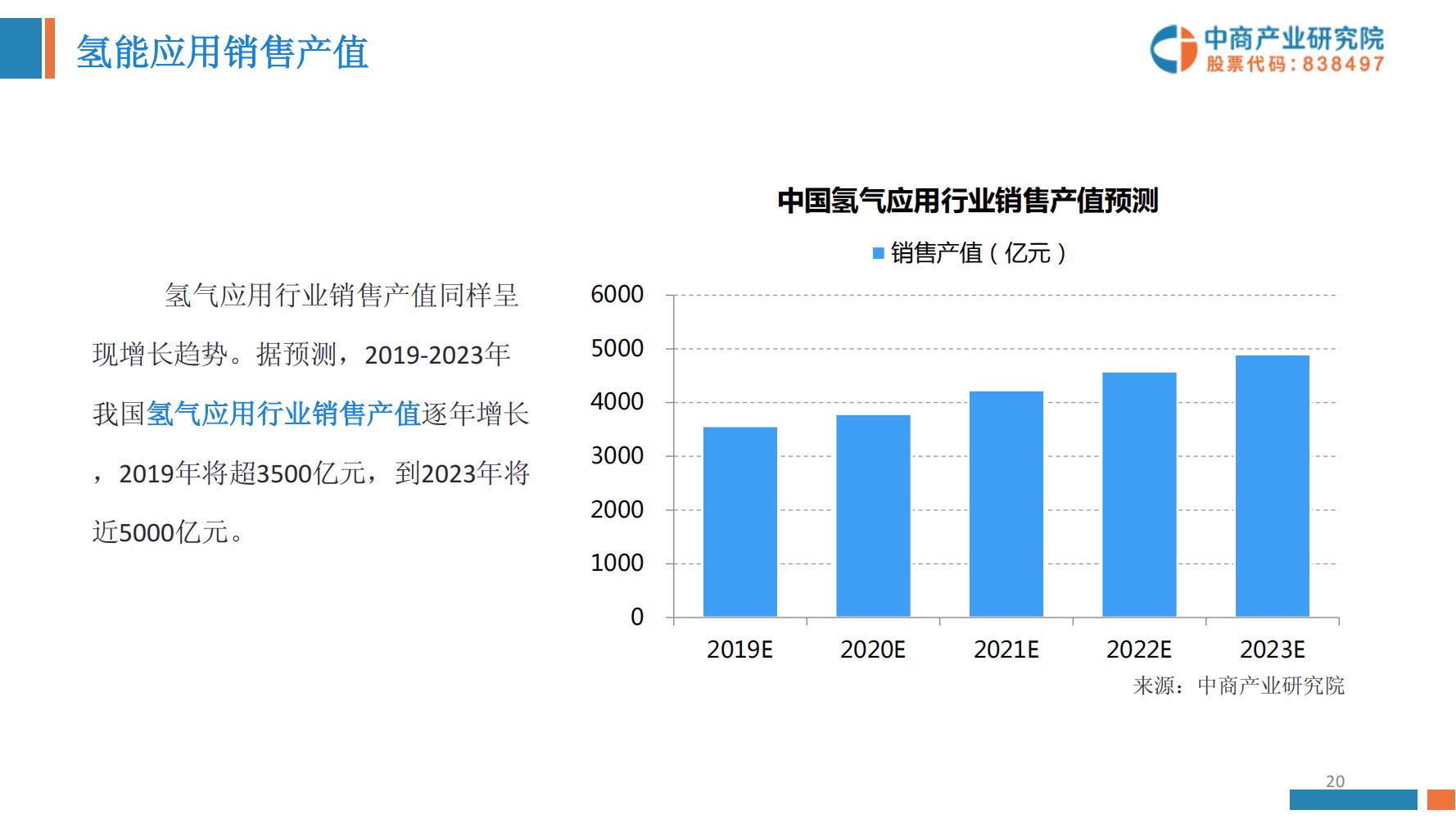 氢能源行业深度报告,氢能源全面报告2019