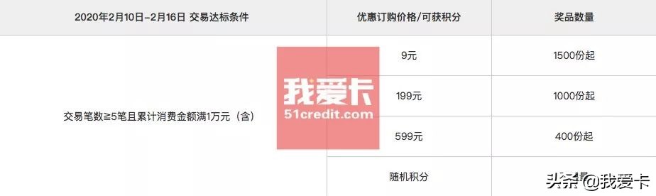 浦发周周刷兑换码,浦发信用卡周周刷