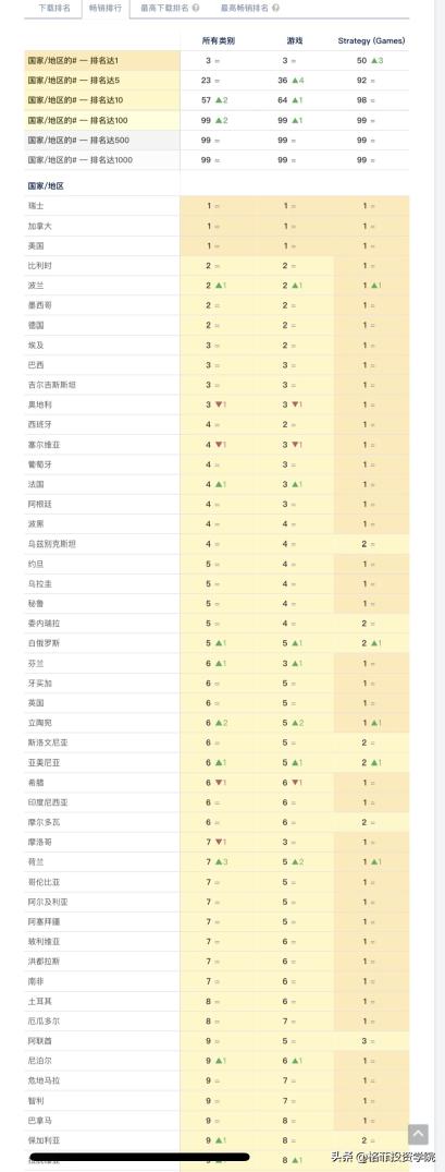 igg游戏利润,igg为何利润低