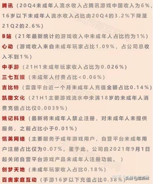 未成年人不许玩游戏，谁赢麻了？