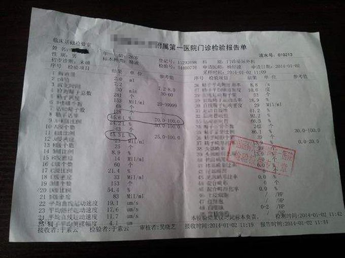 女儿寒假回家，一月来三次例假，母亲心慌，带去医院一查，瘫地上