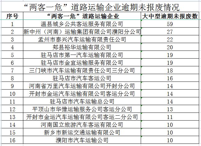 河南交警曝光一批终生禁驾名单,河南终身禁驾最新消息