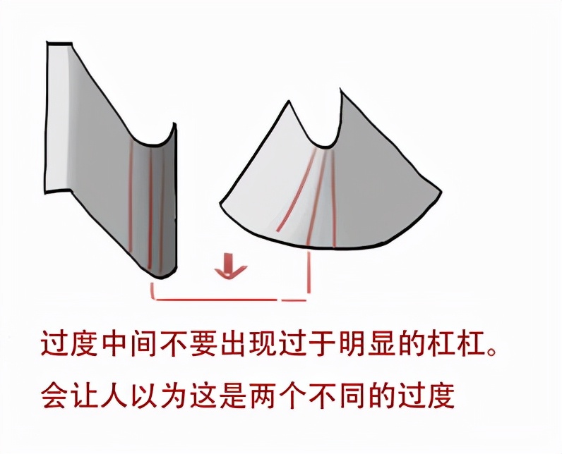 如何学习素描的基本画法,新手怎么画素描教程