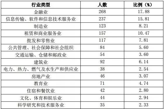 中国财经十大院校,八大财经院校排行榜更新