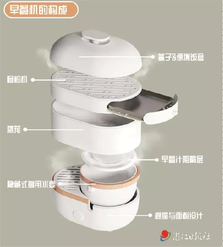 “一盅两件”早餐机？海大毕业生这个设计绝了