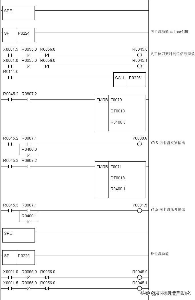 广数980tdiplc梯形图怎么导入,广数980tdb怎样修改plc参数