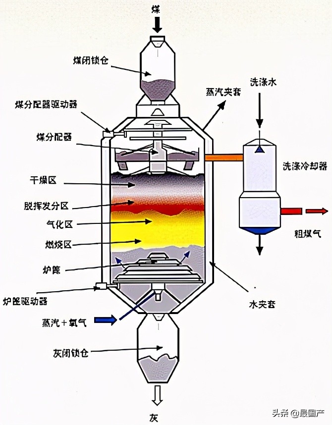 国内气化炉,目前国内最先进的工业气化炉