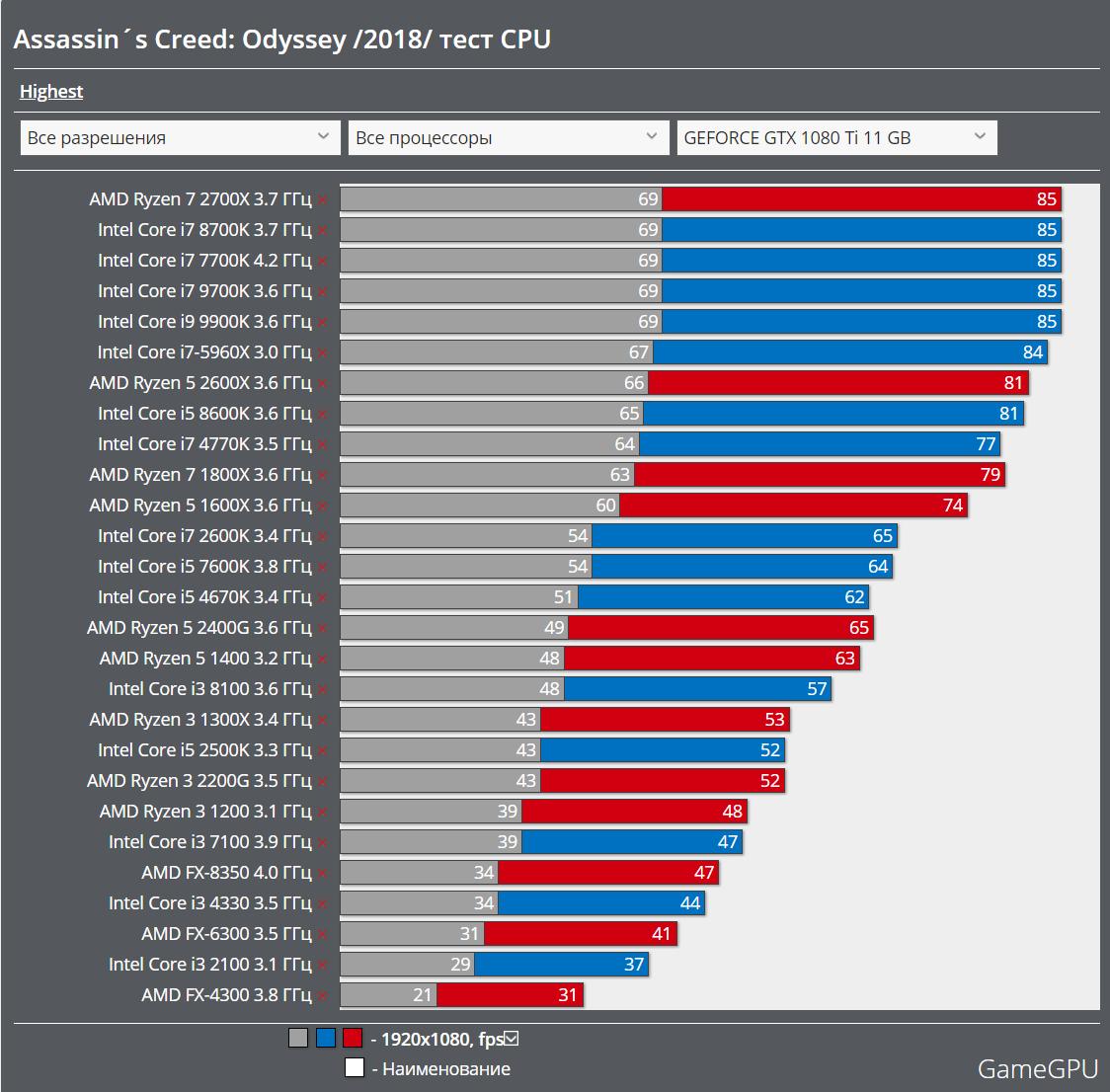 如何确认台式电脑适配何种显示器,笔记本电脑显示器配置