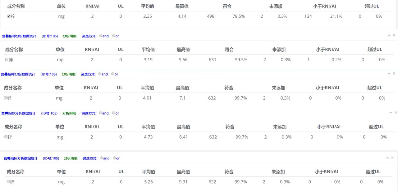 锌对0-6月龄婴儿的影响,你的宝宝被喂病了吗?