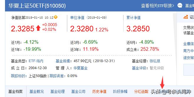 指数基金对应股票,买指数基金和买个股哪个赚钱