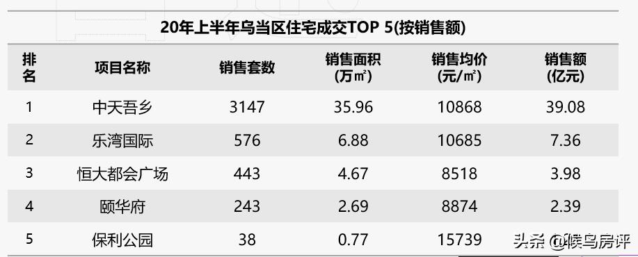 乌当区在贵阳哪个方位,贵阳乌当区在贵阳哪里