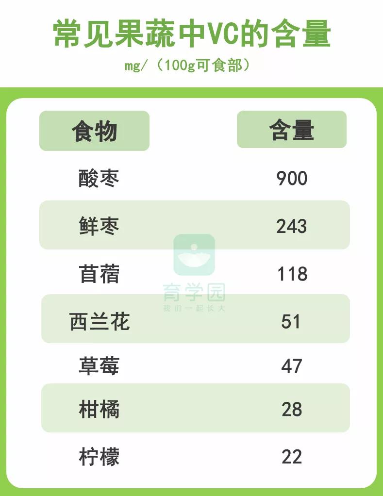 入秋以后孩子的营养要跟得上,入秋后给孩子吃什么长个子