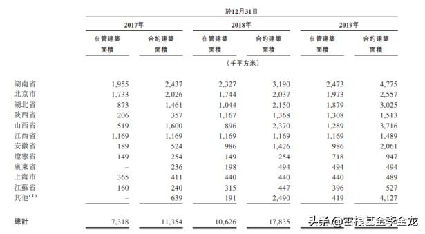 第一服务物业管理有限公司,第一服务有限公司