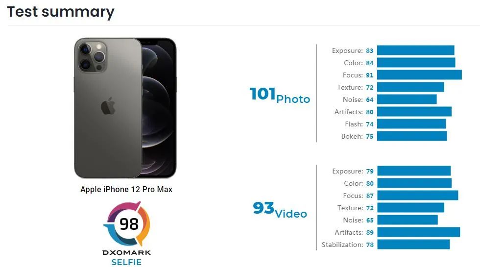 iphone13pro像素评测,iphone13pro测评大头