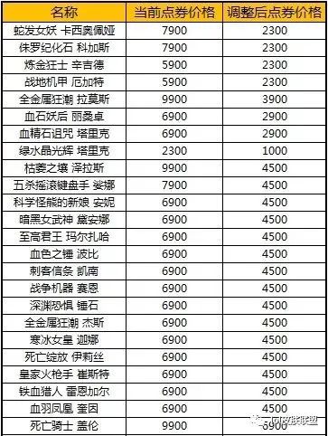 2018年t3皮肤,t3级皮肤什么时候上架