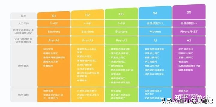 斑马英语一年课程性价比如何,斑马英语启蒙课程怎么样