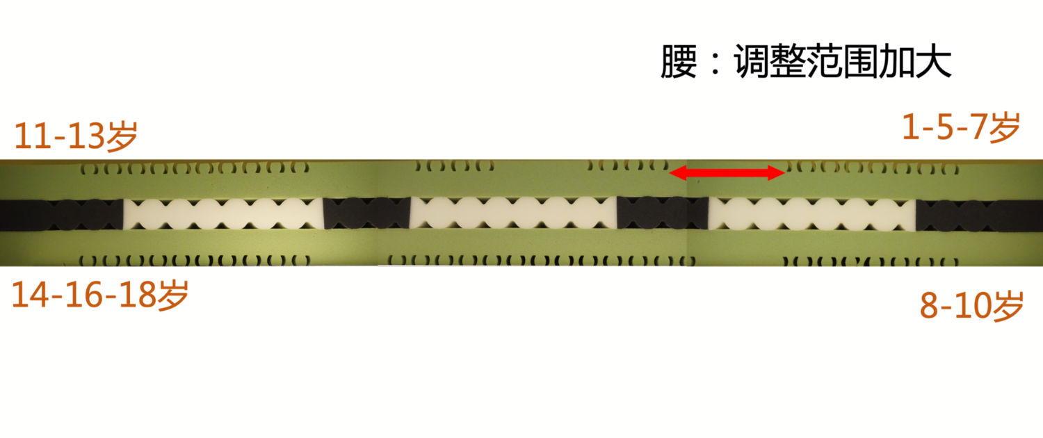 益卡思和舒达儿童床垫哪个好,益卡思儿童床垫