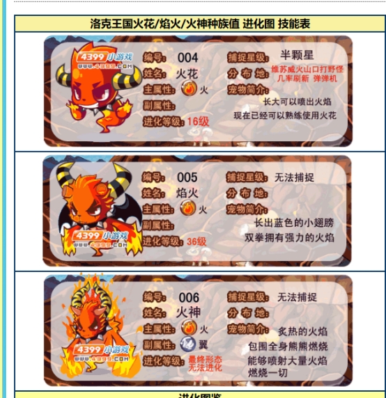 赛尔号洛克王国奥拉星哪个热度高,洛克王国和赛尔号奥拉星