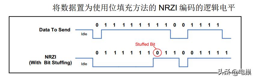 usb怎么接两根线到电源上,usb怎么连接多个设备