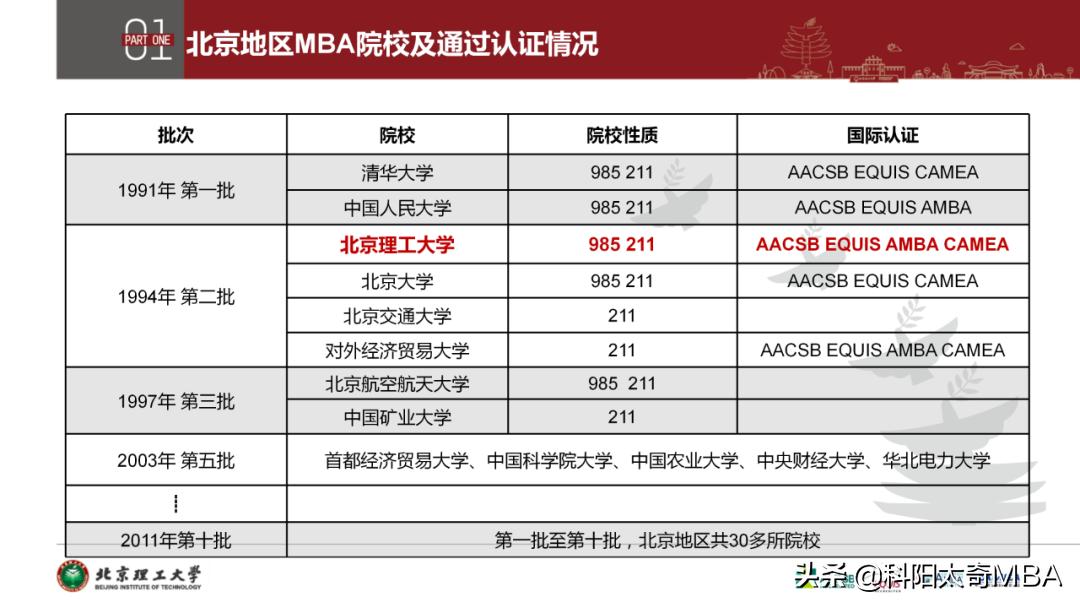 北京理工大学MBA走进科阳太奇——独家解析2021政策
