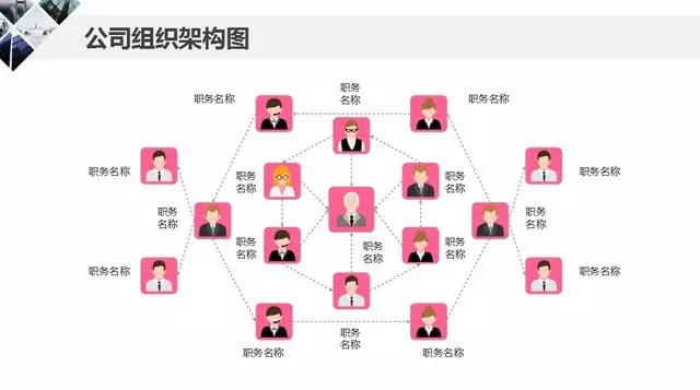 如何用ppt快速制作较多组织架构图,ppt没有SmartArt怎么做组织架构图