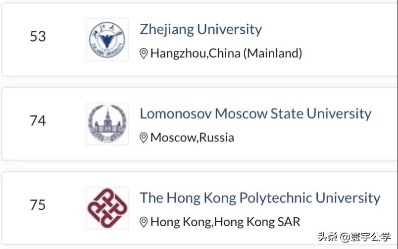 俄罗斯莫斯科国立大学申请条件,俄罗斯留学上学