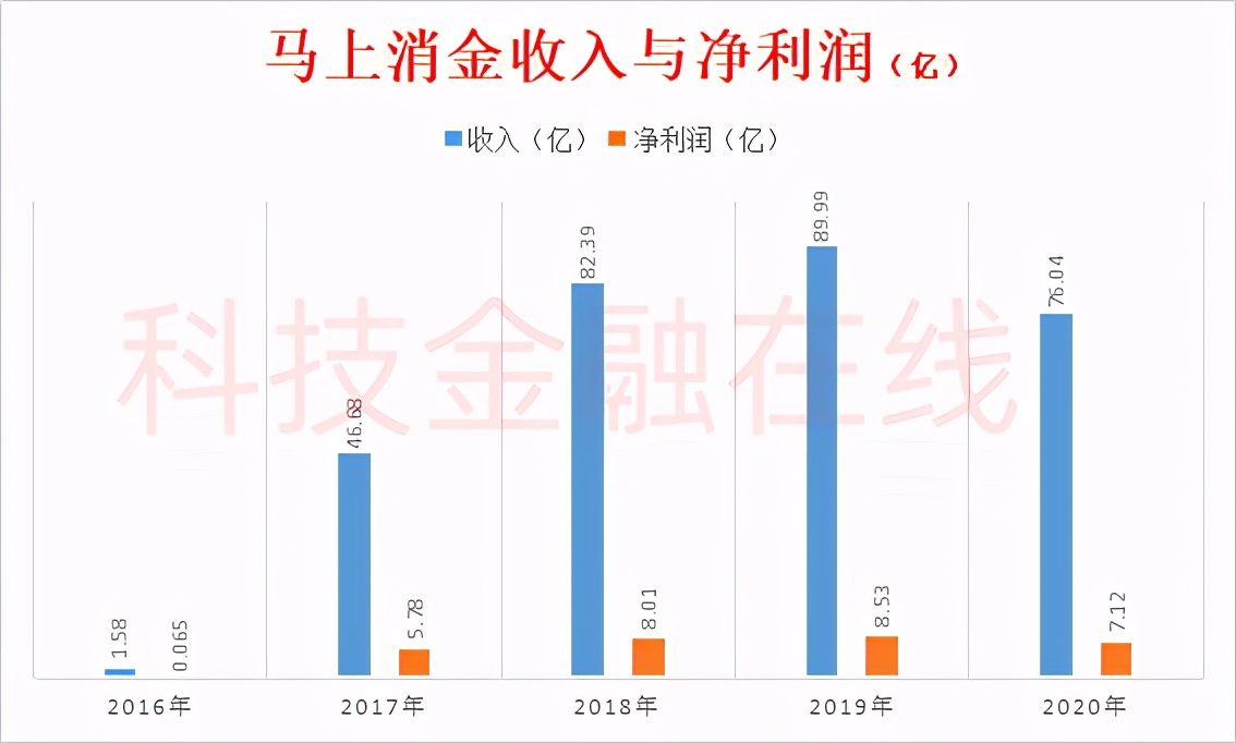 土味广告雷人马上消金被银保监会通报“*宗罪七**”上市之路蒙阴影
