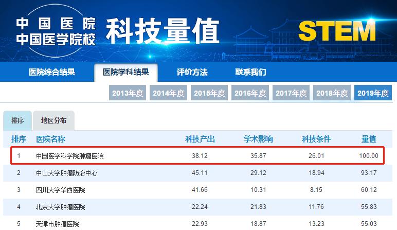 手握“国家级”顶配资源,这个肿瘤克星,“落户”深圳了!