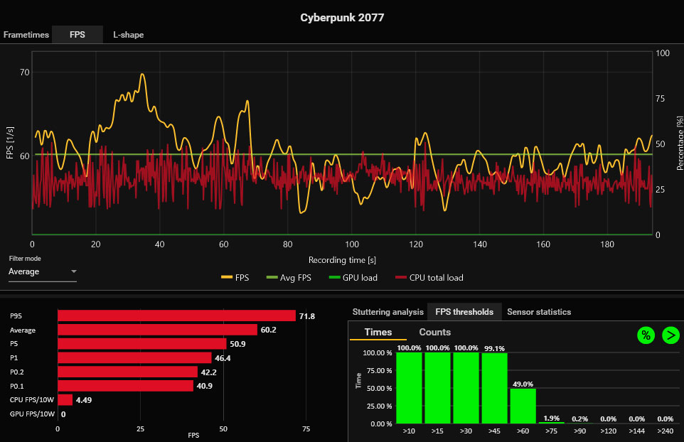 暗影精灵7锐龙版rx6600测评,暗影精灵7锐龙版深度测评