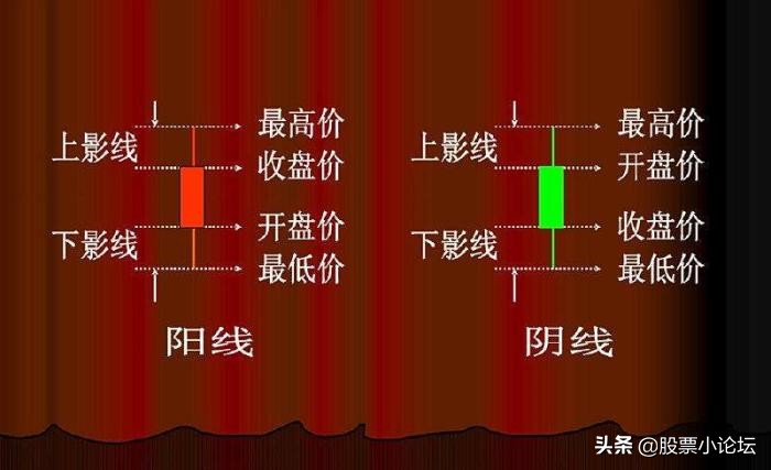 散户记好“红多绿少随他涨，大阳大阴要紧张”，看懂钱才会找你