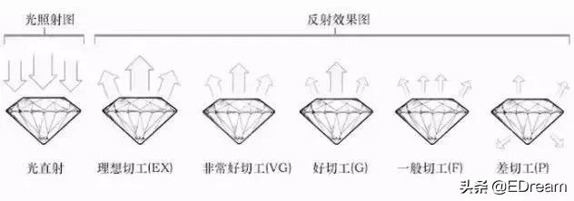 当我们是傻子网友评论,珍珠黄金钻石哪个假货最多