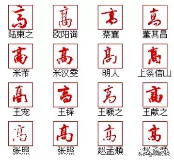 高姓氏的来源和历史,高姓的文字演变过程
