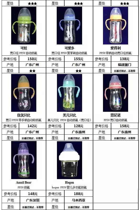 国内外奶瓶奶嘴大比对：宝宝好才是真的好！