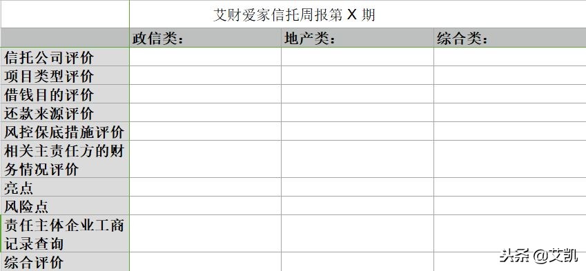 短期固收类理财产品收益排行榜,固定收益类理财产品的投资方向