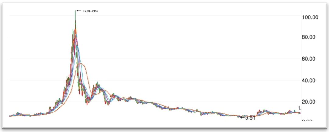 信雅达后市还有机会吗,信雅达这波行情结束了吗
