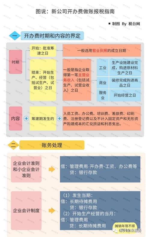 注册公司后可以不记账报税吗,新注册公司必须记账报税吗