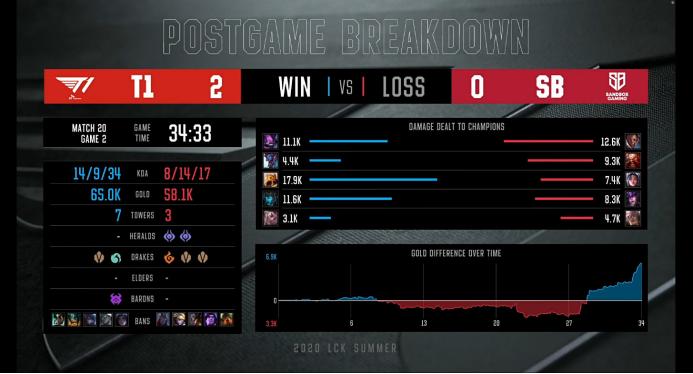 黎明凯南阵容,t1黎明上单