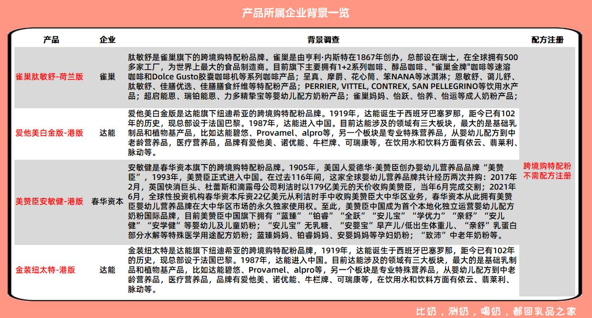 璺ㄥ璐壒閰嶇矇,璺ㄥ鐗归厤濂剁矇