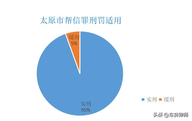 法院对帮信罪的判例,法院对帮信罪的立案标准