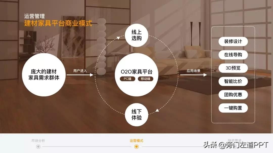 一张ppt搞定工作流程,职场必备ppt技巧速成