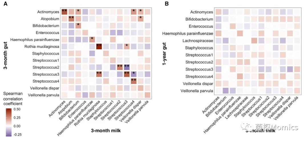 cell子刊新发现,cell子刊教学视频