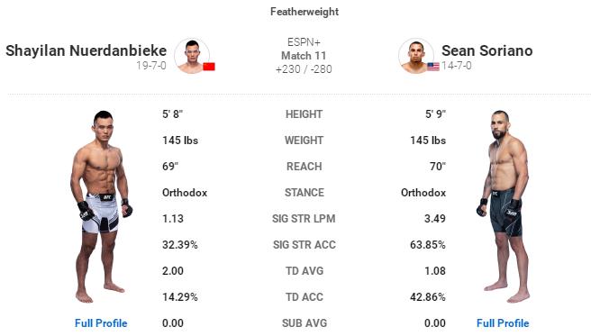 ufc格斗之夜198结果,ufc格斗之夜199对阵时间表