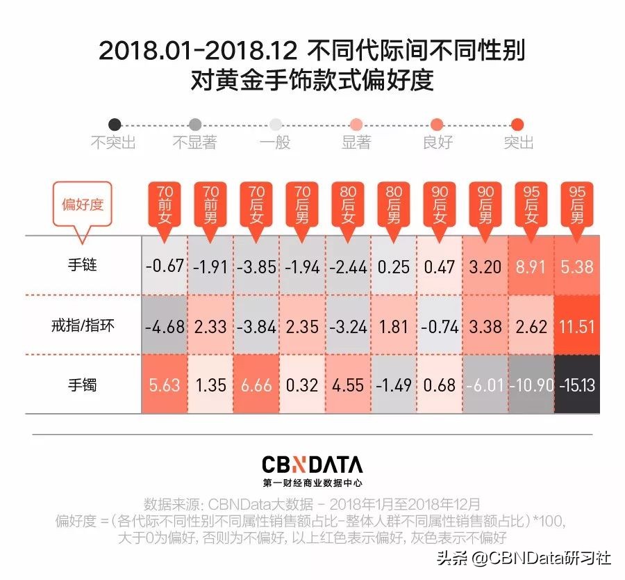 年轻人买金链子,年轻人买黄金手链