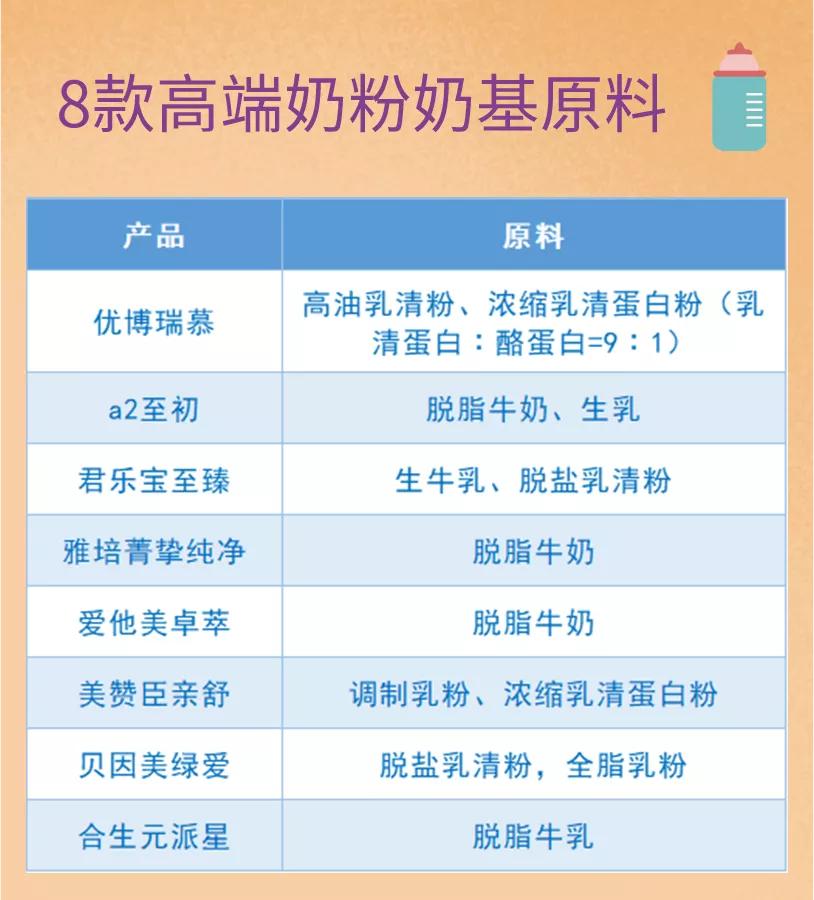 优博瑞慕和爱他美德国1段,优博瑞慕爱他美